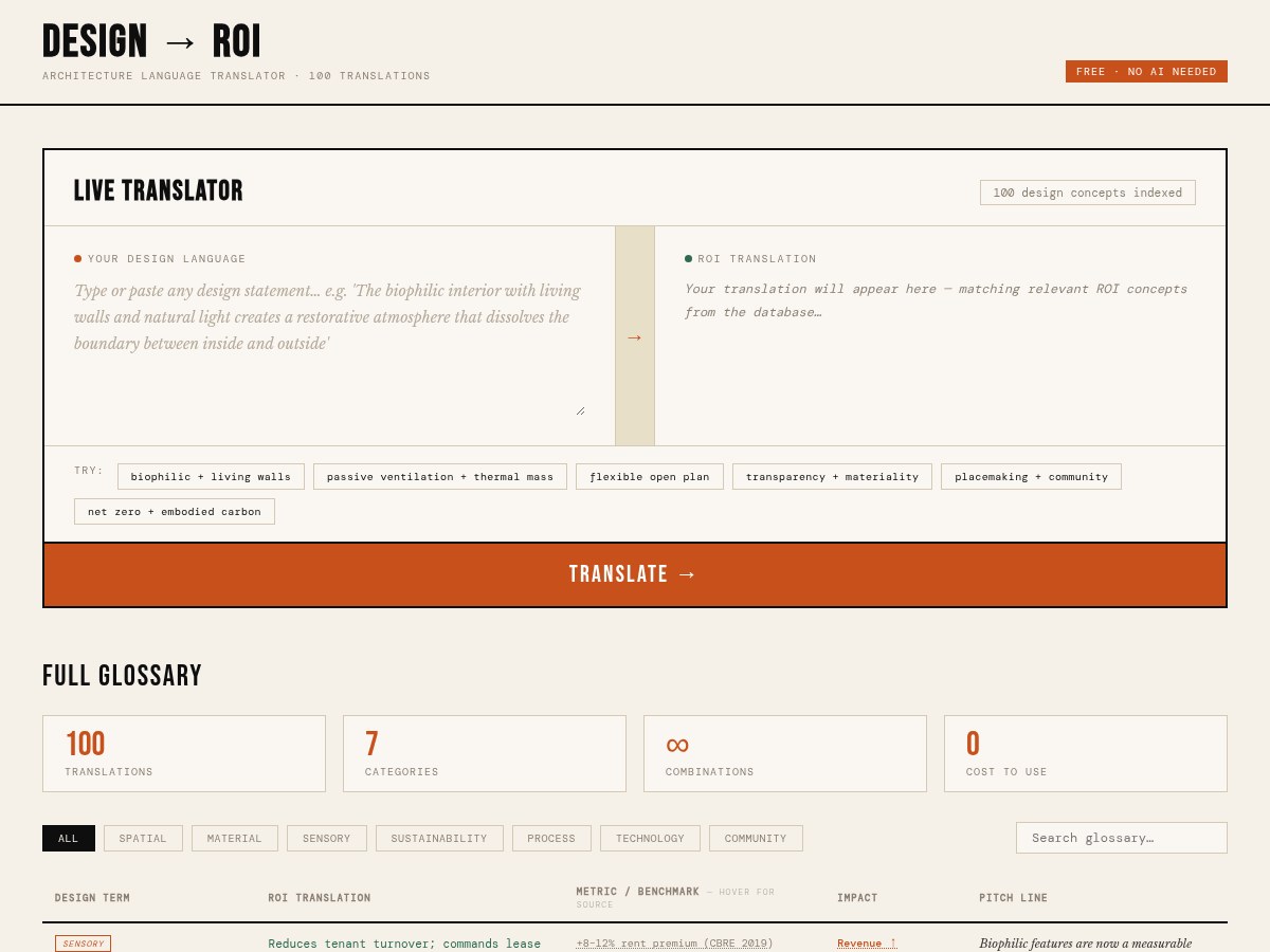 Design → ROI Translator