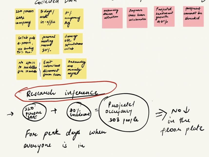 Spatial UX Study & Workplace Strategy